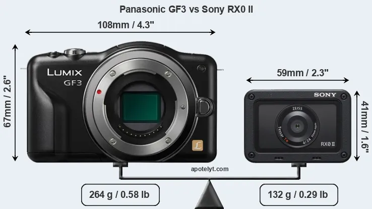 Size Panasonic GF3 vs Sony RX0 II
