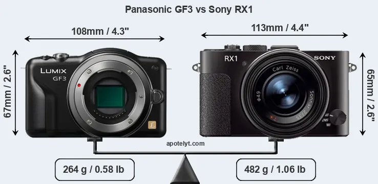 Size Panasonic GF3 vs Sony RX1
