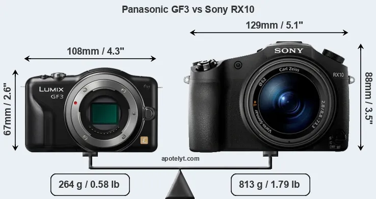 Size Panasonic GF3 vs Sony RX10