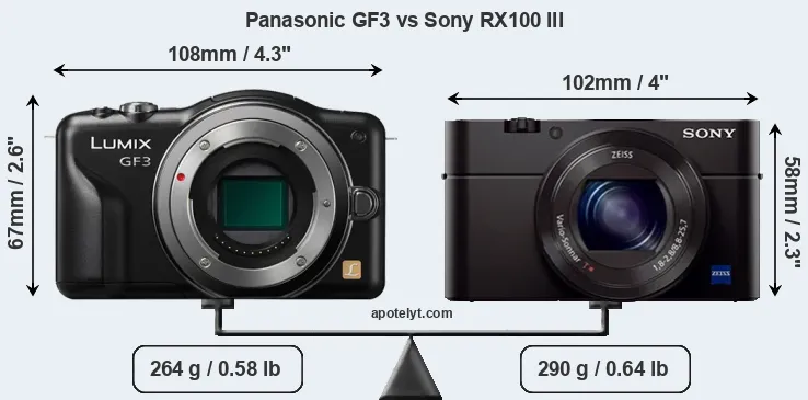 Size Panasonic GF3 vs Sony RX100 III