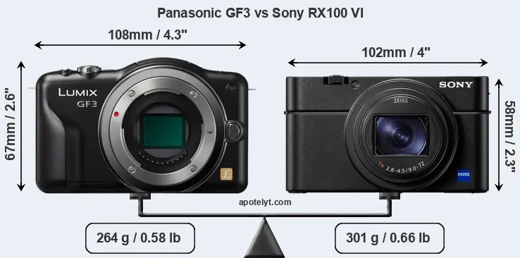 Size Panasonic GF3 vs Sony RX100 VI
