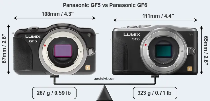 Size Panasonic GF5 vs Panasonic GF6