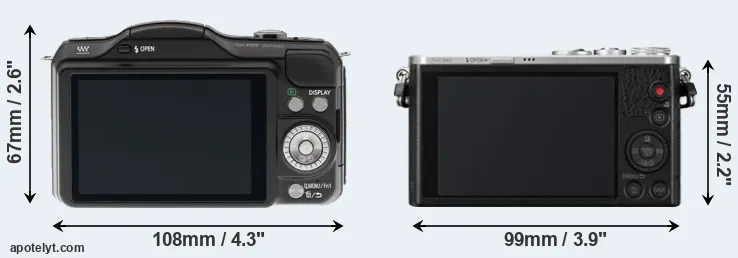 Comparison GF5 or GM1 rear