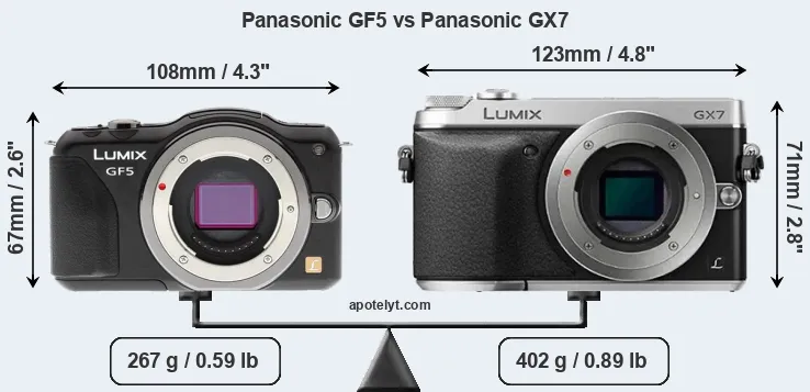 Size Panasonic GF5 vs Panasonic GX7