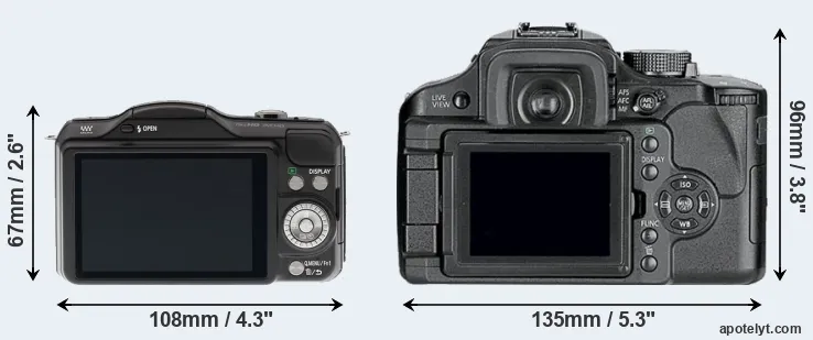 Comparison GF5 or L10 rear
