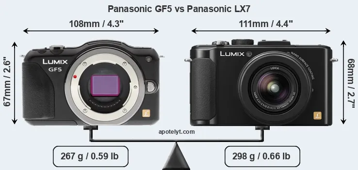 Size Panasonic GF5 vs Panasonic LX7