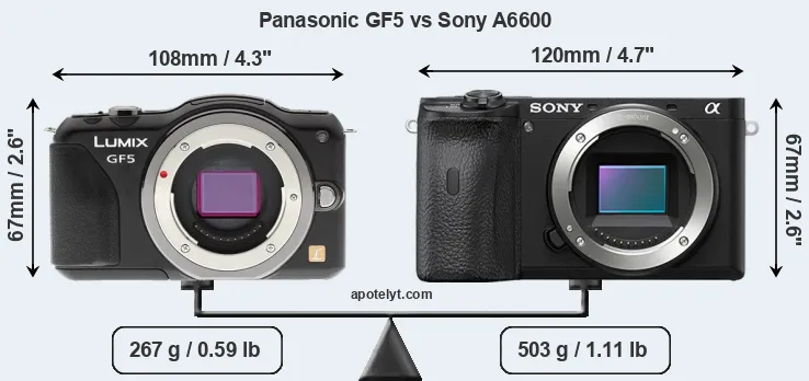 Size Panasonic GF5 vs Sony A6600
