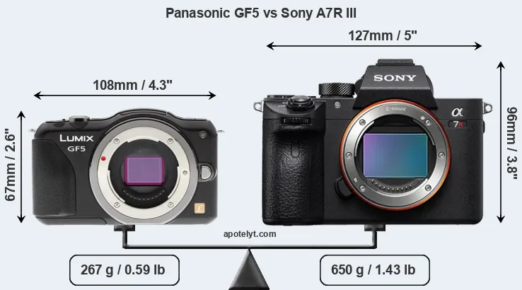Size Panasonic GF5 vs Sony A7R III