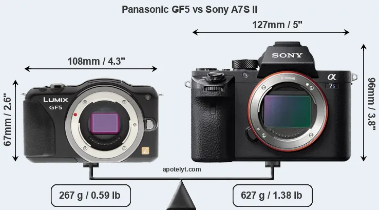 Size Panasonic GF5 vs Sony A7S II