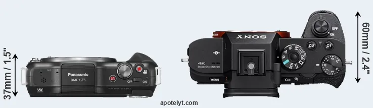 Compare GF5 versus A7S II top