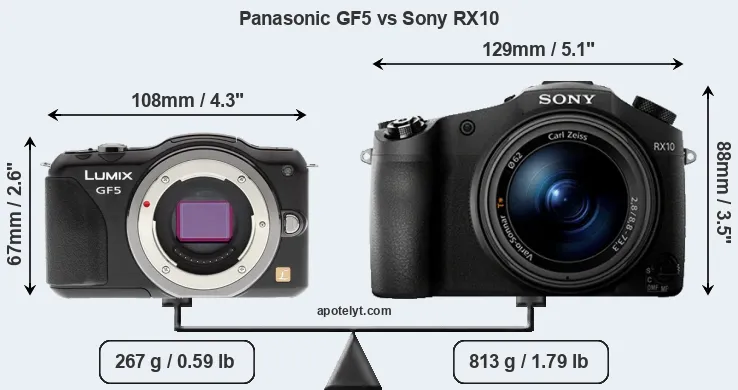 Size Panasonic GF5 vs Sony RX10