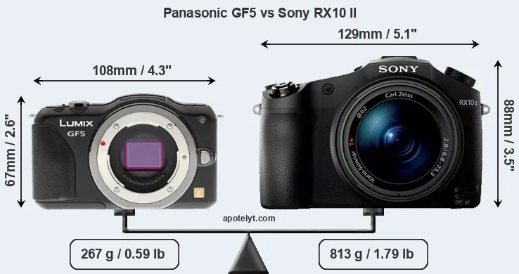 Size Panasonic GF5 vs Sony RX10 II