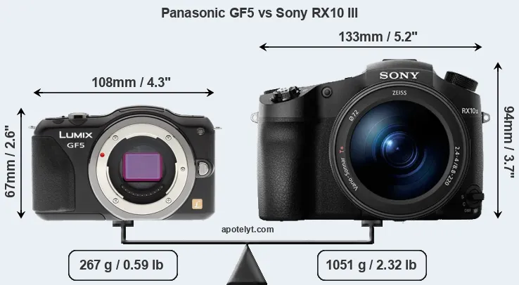 Size Panasonic GF5 vs Sony RX10 III