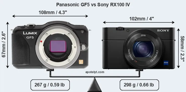 Size Panasonic GF5 vs Sony RX100 IV