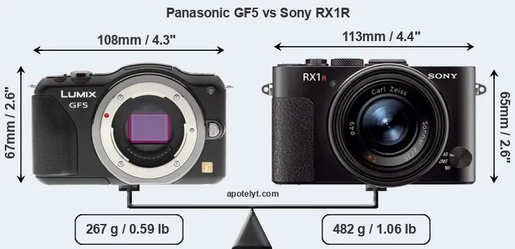 Size Panasonic GF5 vs Sony RX1R
