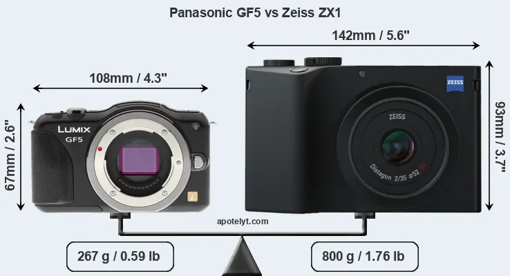 Size Panasonic GF5 vs Zeiss ZX1