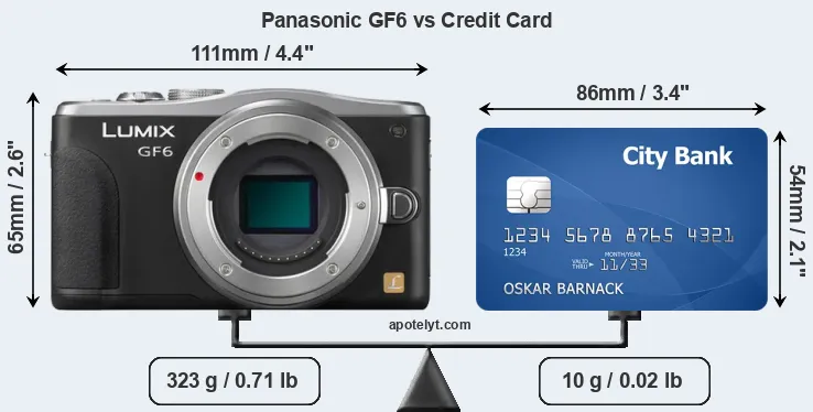 Panasonic GF6 vs credit card front