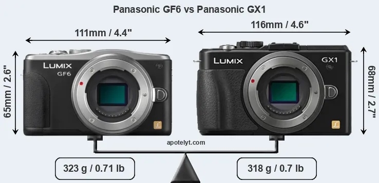 Size Panasonic GF6 vs Panasonic GX1