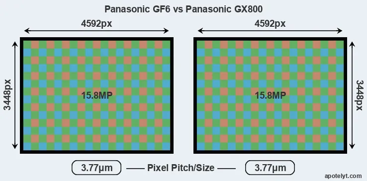 GF6 versus GX800 MP