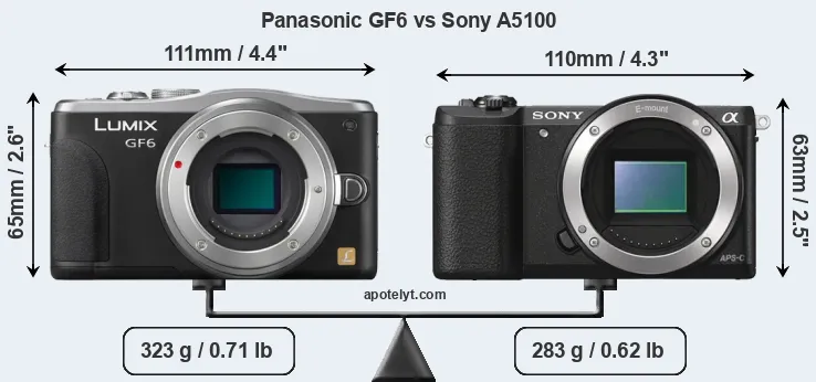 Size Panasonic GF6 vs Sony A5100