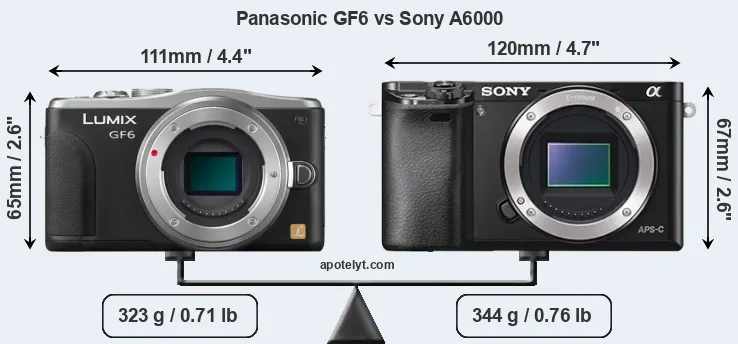 Size Panasonic GF6 vs Sony A6000