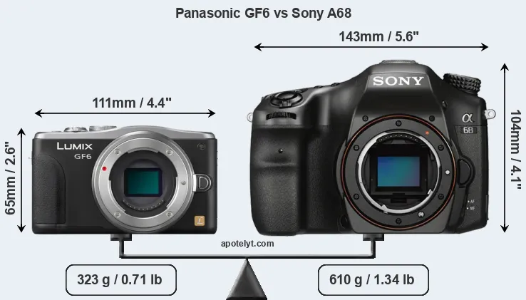 Size Panasonic GF6 vs Sony A68