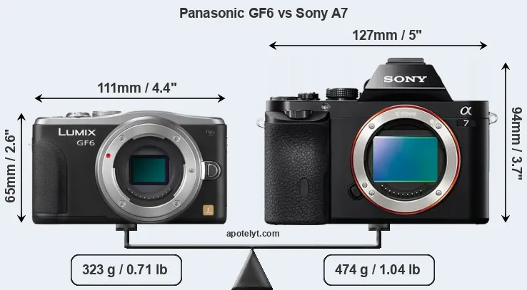 Size Panasonic GF6 vs Sony A7