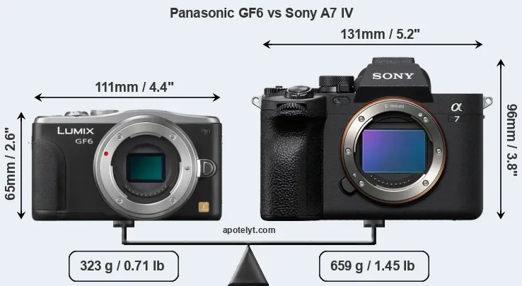 Size Panasonic GF6 vs Sony A7 IV