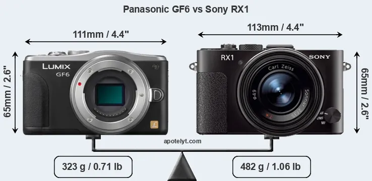Size Panasonic GF6 vs Sony RX1