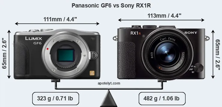 Size Panasonic GF6 vs Sony RX1R