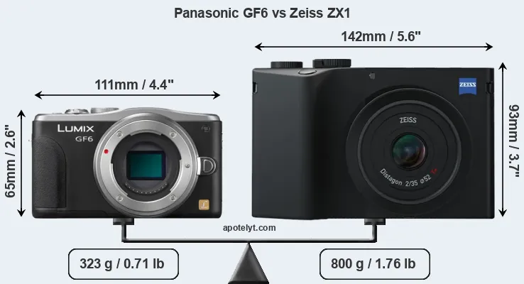 Size Panasonic GF6 vs Zeiss ZX1