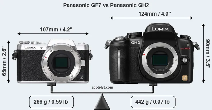 Size Panasonic GF7 vs Panasonic GH2