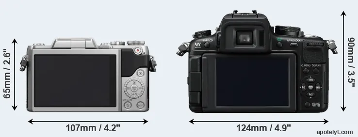 Comparison GF7 or GH2 rear