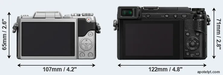 Comparison GF7 or GX80 rear