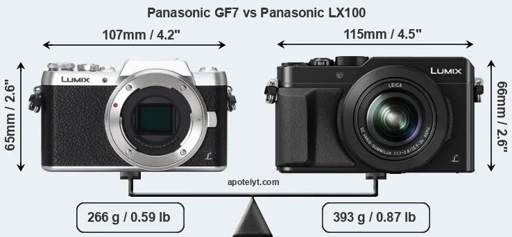 Size Panasonic GF7 vs Panasonic LX100
