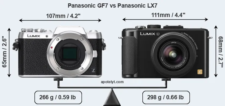 Size Panasonic GF7 vs Panasonic LX7