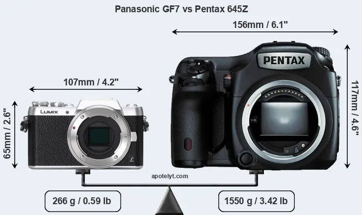 Size Panasonic GF7 vs Pentax 645Z