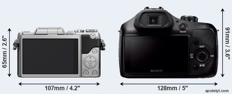Comparison GF7 or A3000 rear