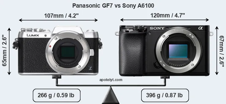 Size Panasonic GF7 vs Sony A6100