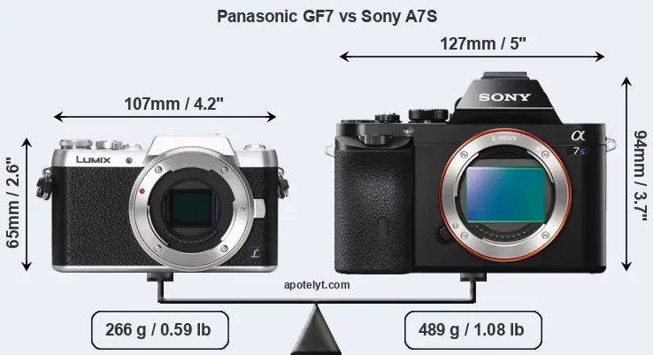 Size Panasonic GF7 vs Sony A7S