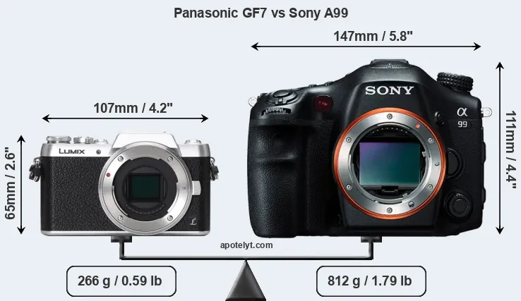 Size Panasonic GF7 vs Sony A99