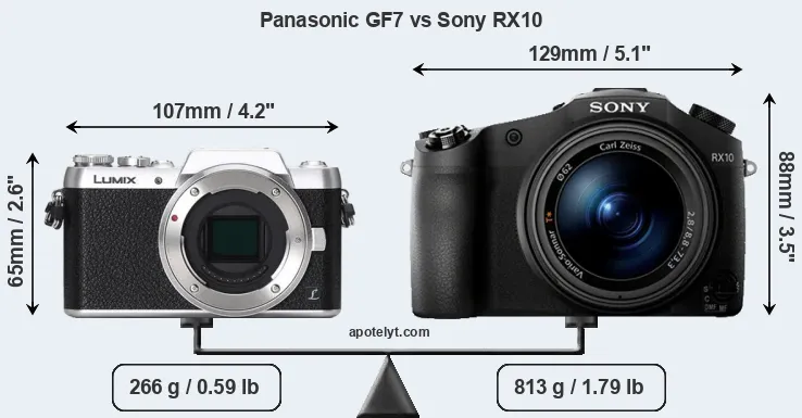 Size Panasonic GF7 vs Sony RX10