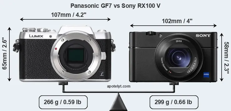 Size Panasonic GF7 vs Sony RX100 V