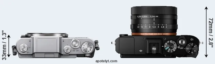 Compare GF7 versus RX1R II top