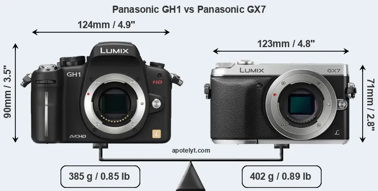 Size Panasonic GH1 vs Panasonic GX7