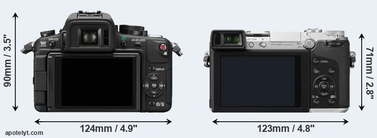 Comparison GH1 or GX7 rear