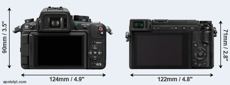 Comparison GH1 or GX85 rear