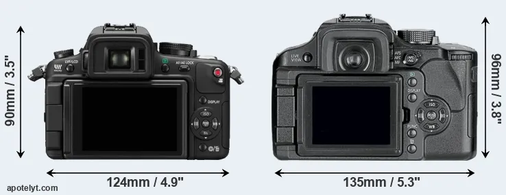 Comparison GH1 or L10 rear