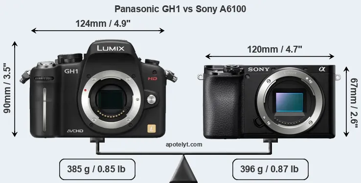 Size Panasonic GH1 vs Sony A6100