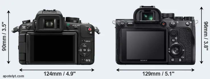 Comparison GH1 or A7R IV rear